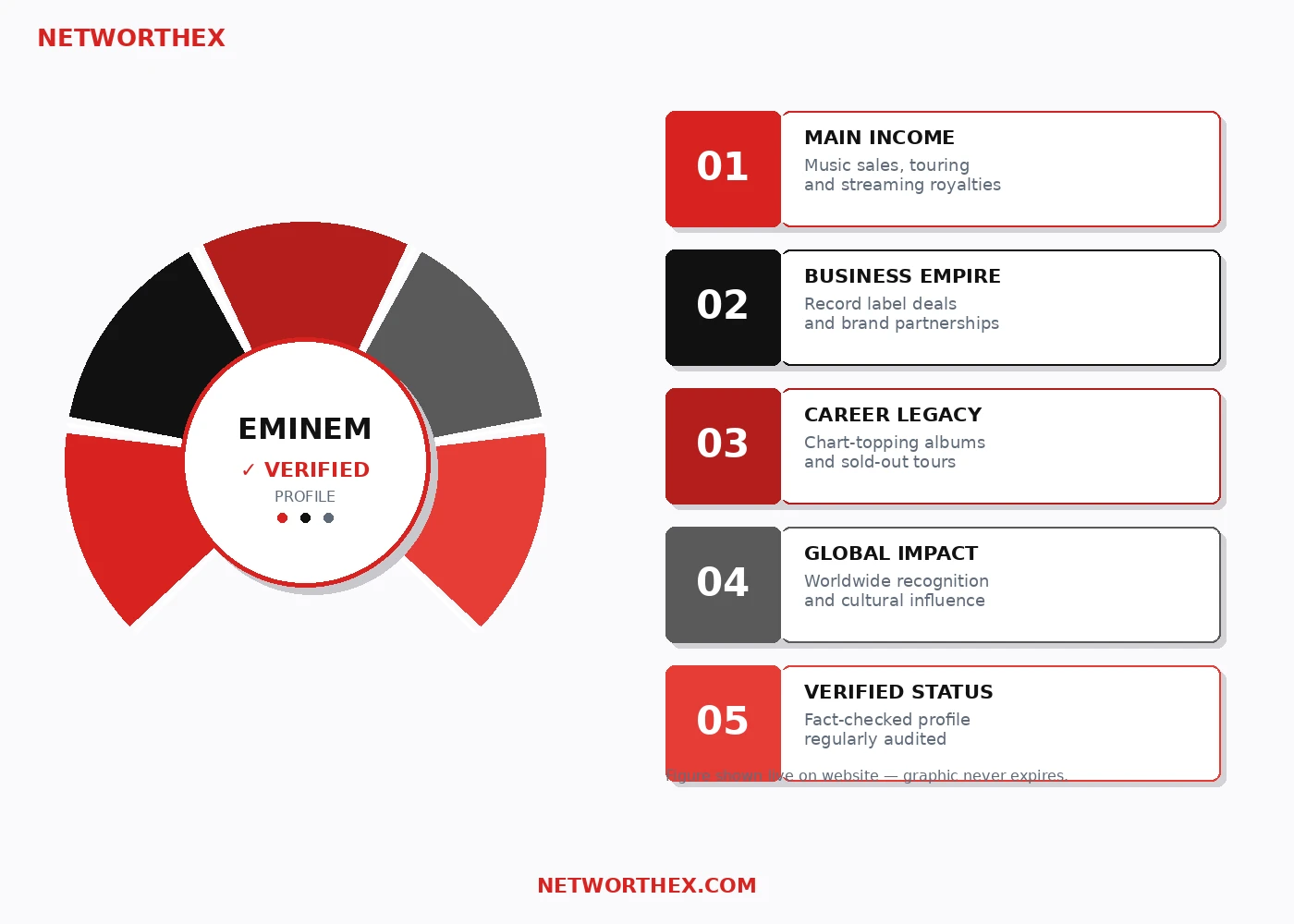 Eminem Net Worth breakdown infographic